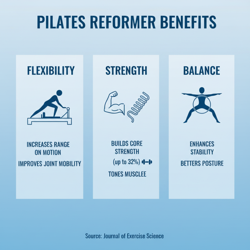 What is a Pilates Bed and How Does it Enhance Your Fitness Routine?