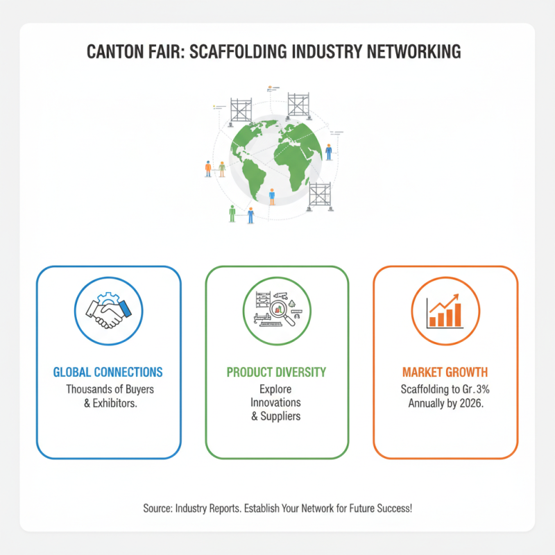 Scaffolding Parts at 2026 Canton Fair What Should Buyers Know?