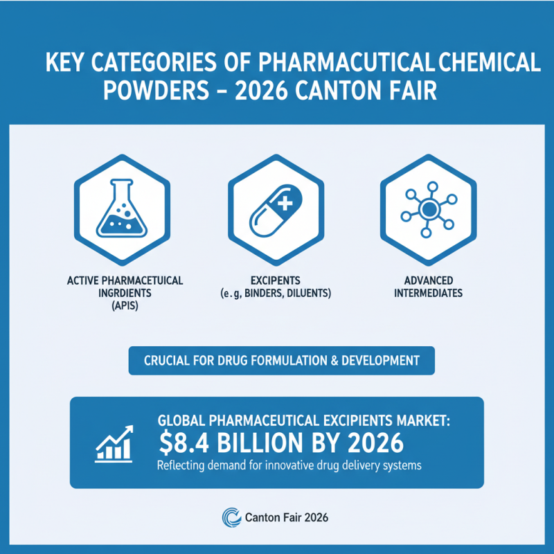 Discover the Best Pharmaceutical Chemical Powder at 2026 Canton Fair?