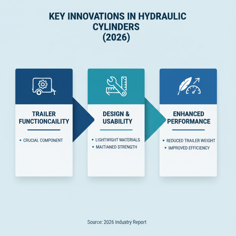 2026 Top Hydraulic Cylinder For Trailer Innovations and Trends?