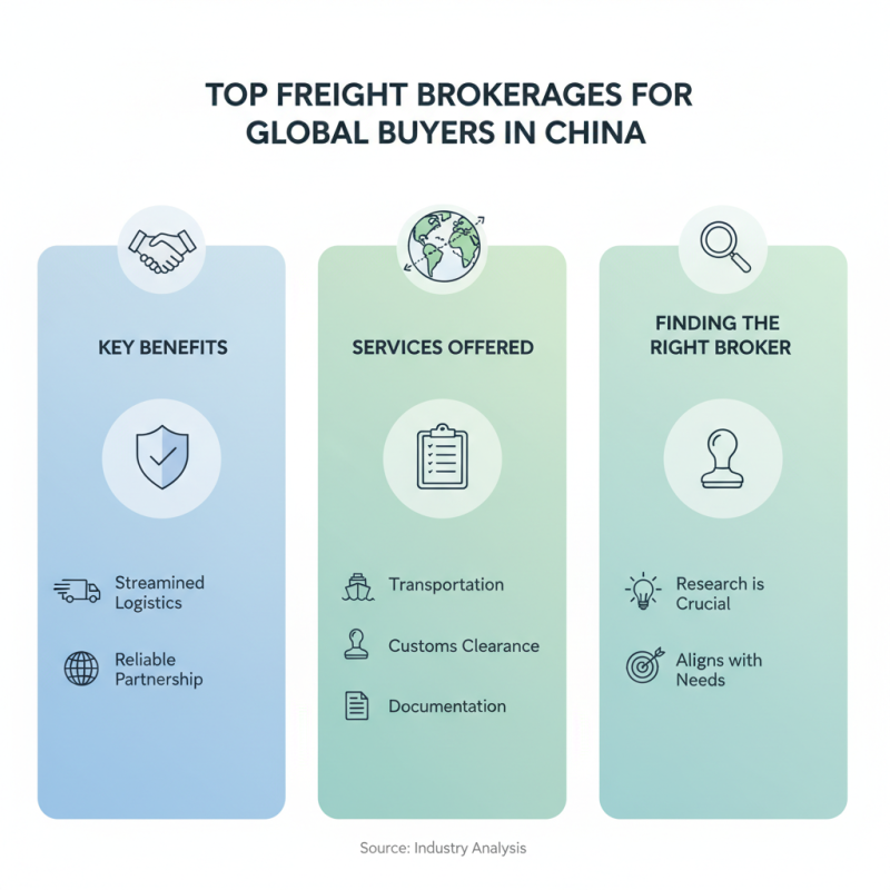 Top Freight Brokerages in China for Global Buyers Insights?