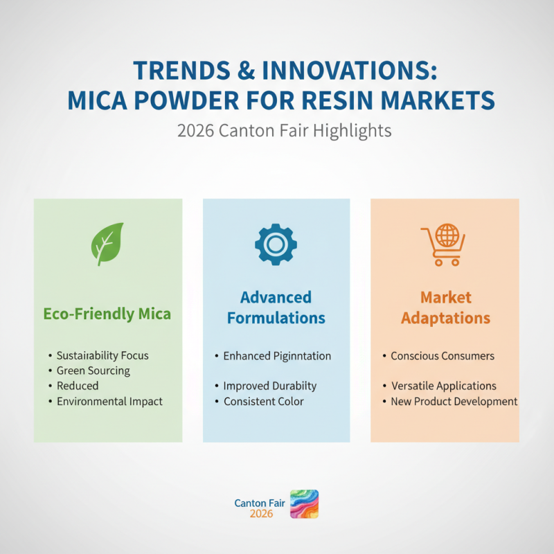 Mica Powder for Resin at 2026 Canton Fair What to Know?