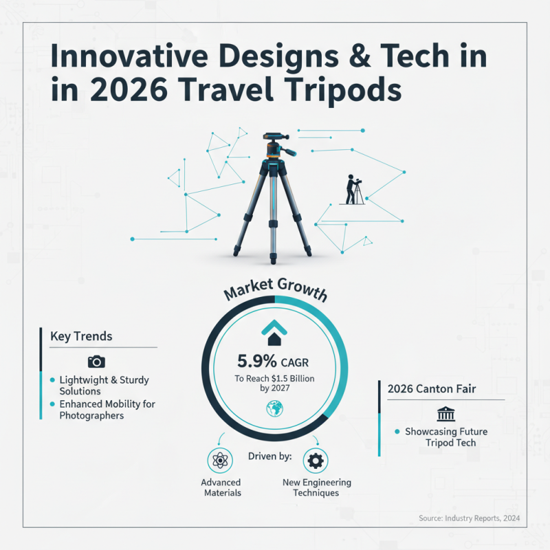 Top 10 Travel Tripods for Global Buyers at 2026 Canton Fair?