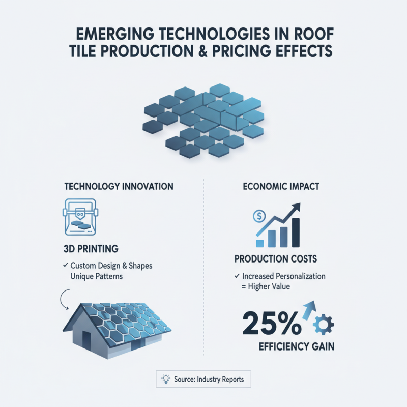 China Top 10 Roof Tile Price Trends for 2026 Canton Fair?