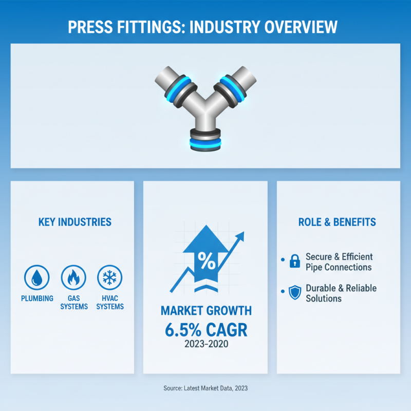 Top 5 Press Fittings You Need at the 139th Canton Fair 2026?