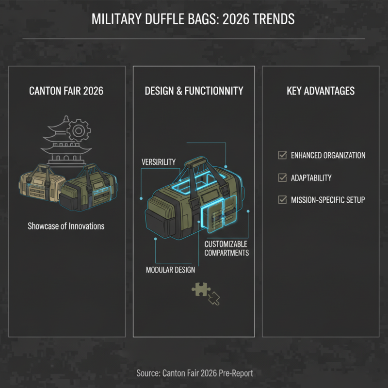 Top Military Duffle Bags at the 139th Canton Fair 2026?