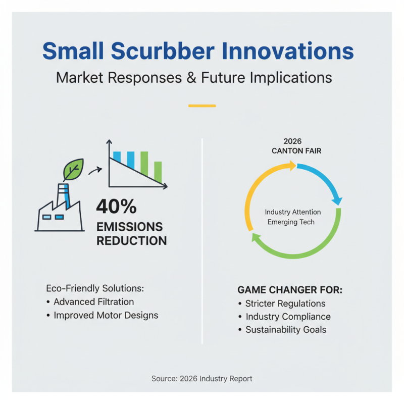 Top Small Scrubber Innovations at the 2026 Canton Fair?