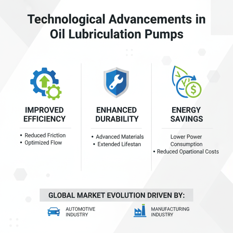 China Top Oil Lubrication Pump Supplier for Global Buyers?