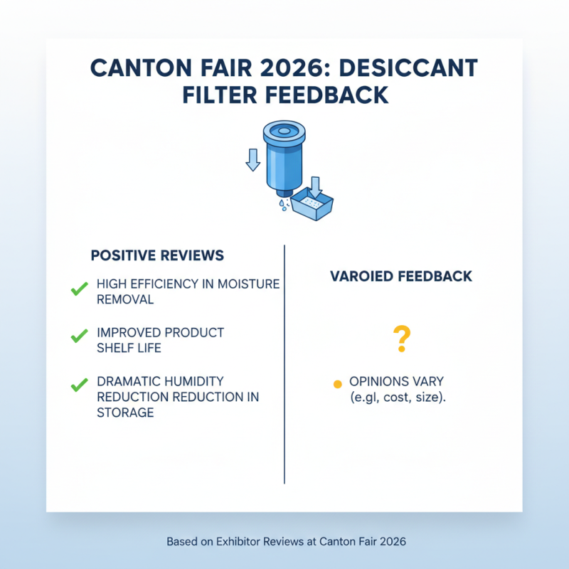 Best Desiccant Filter Options at 2026 Canton Fair?