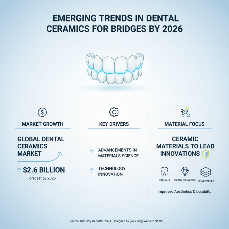 2026 Top Ceramic Bridges Innovations and Trends in Dental Restorations?