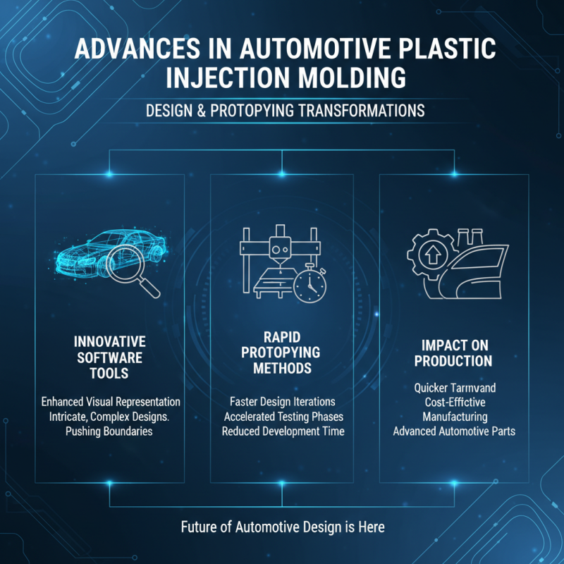 Top 5 Custom Automotive Plastic Injection Molding Trends for 2026