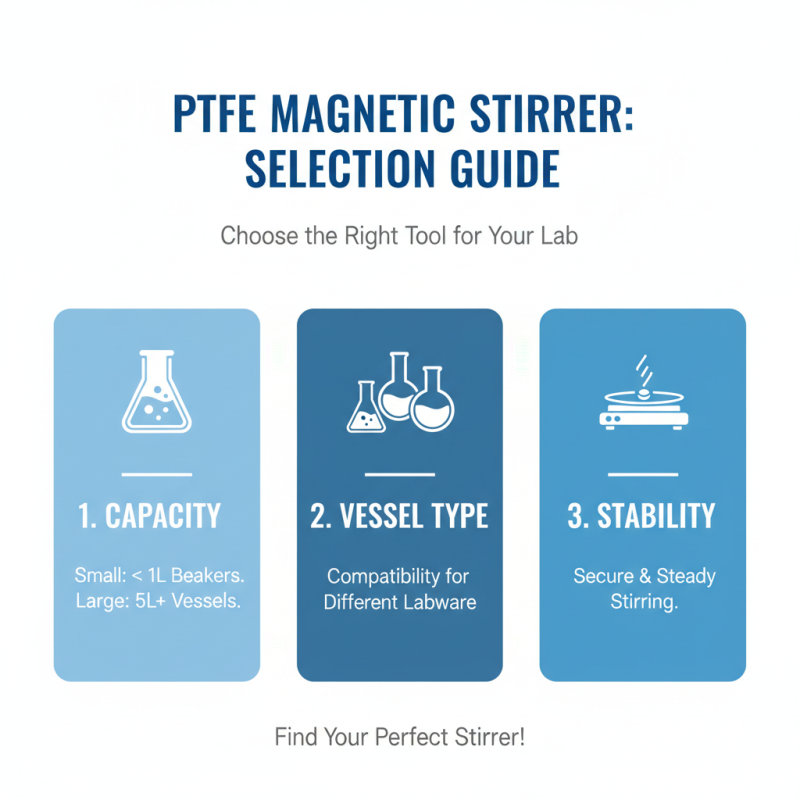 How to Use a Ptfe Magnetic Stirrer for Efficient Mixing Techniques?