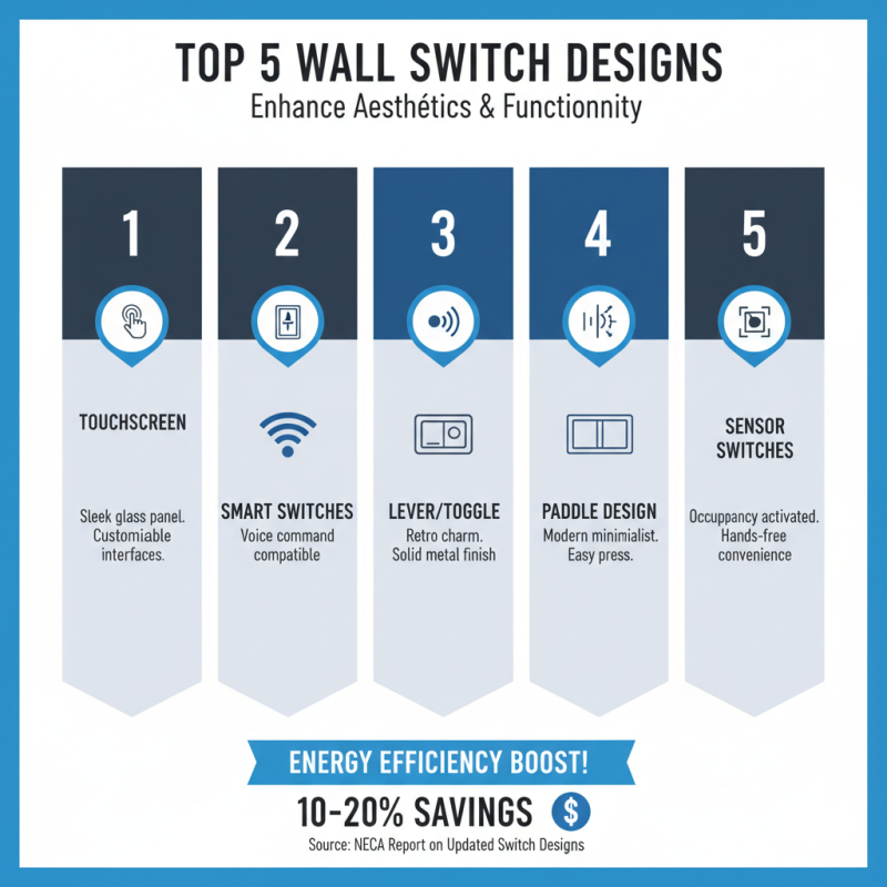 Top 10 Wall Switches You Need for Every Home Upgrade?