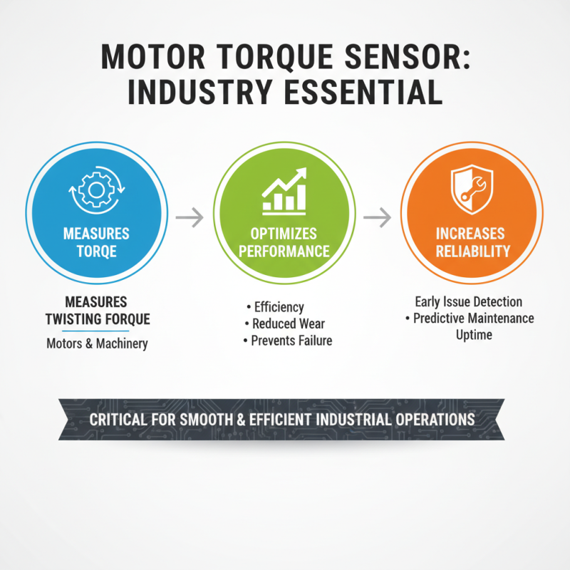 Motor Torque Sensor Innovations at 2026 Canton Fair Insights?