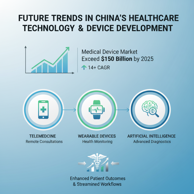 China Best Clinical Devices for Advanced Healthcare Solutions?