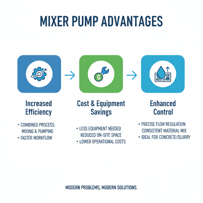 What is a Mixer Pump and How Does It Work?