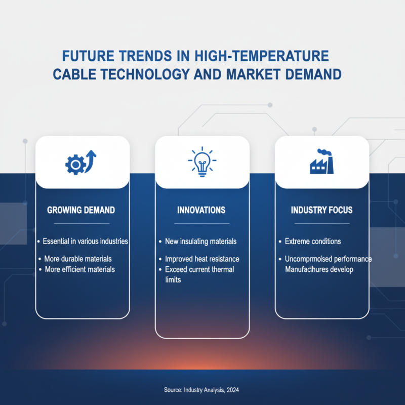 2026 Top High Temperature Cable Options for Global Buyers?