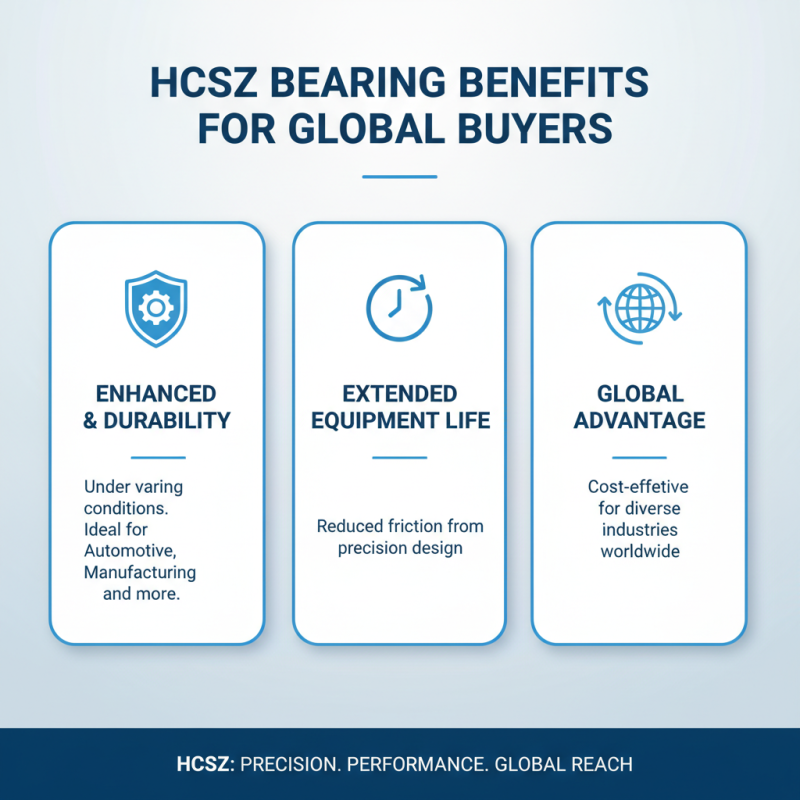 What is Hcsz Bearing and How Does It Benefit Global Buyers?