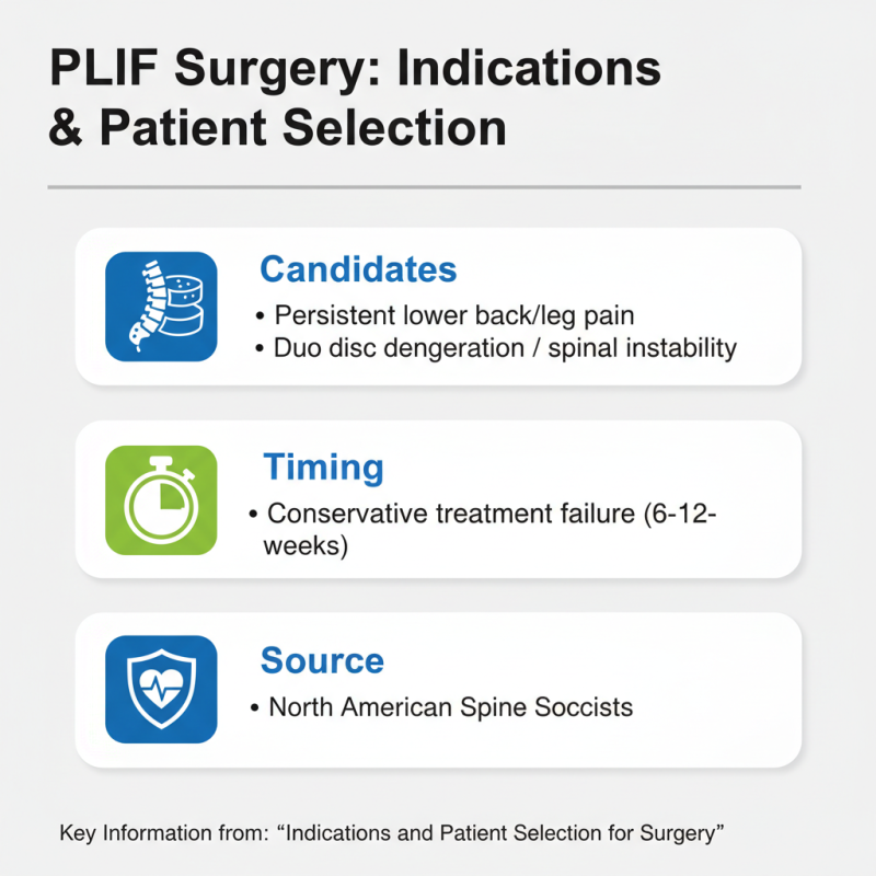 10 Best Techniques for Posterior Lumbar Interbody Fusion?