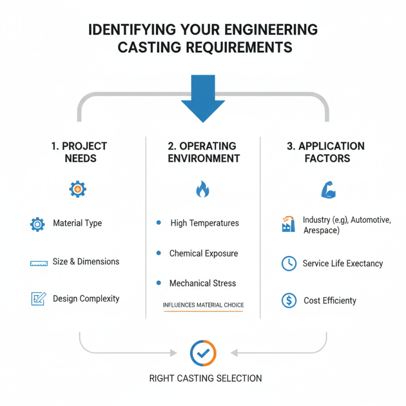 How to Choose the Right Engineering Castings for Your Needs?