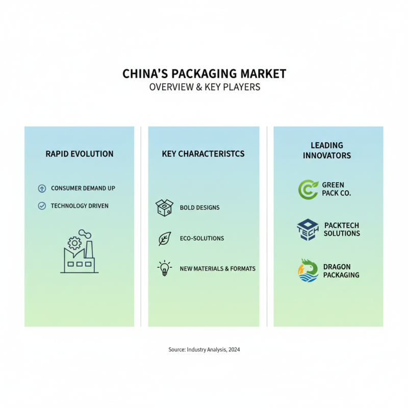 China Top Global Packaging Trends and Innovations in the Industry?