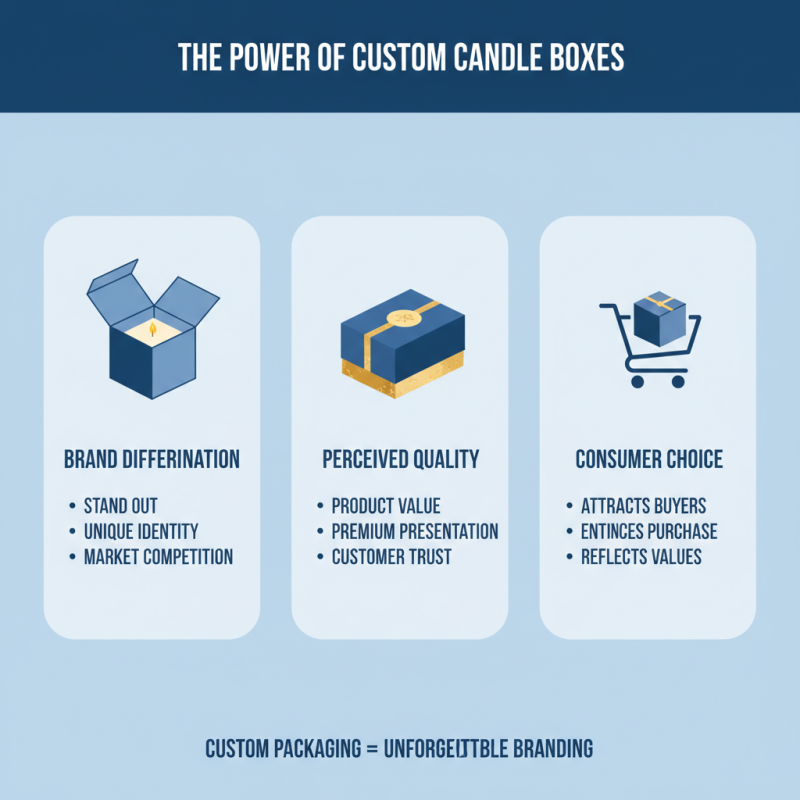 Best Boxes For Candles Tips to Attract Customers?