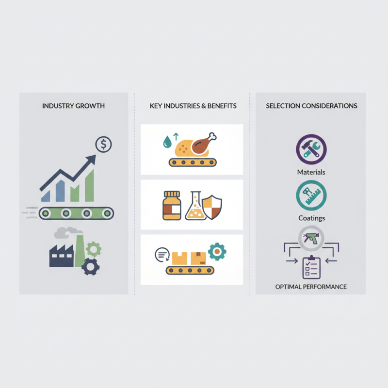 2026 How to Choose the Right Wire Mesh Belt for Your Industry Needs?