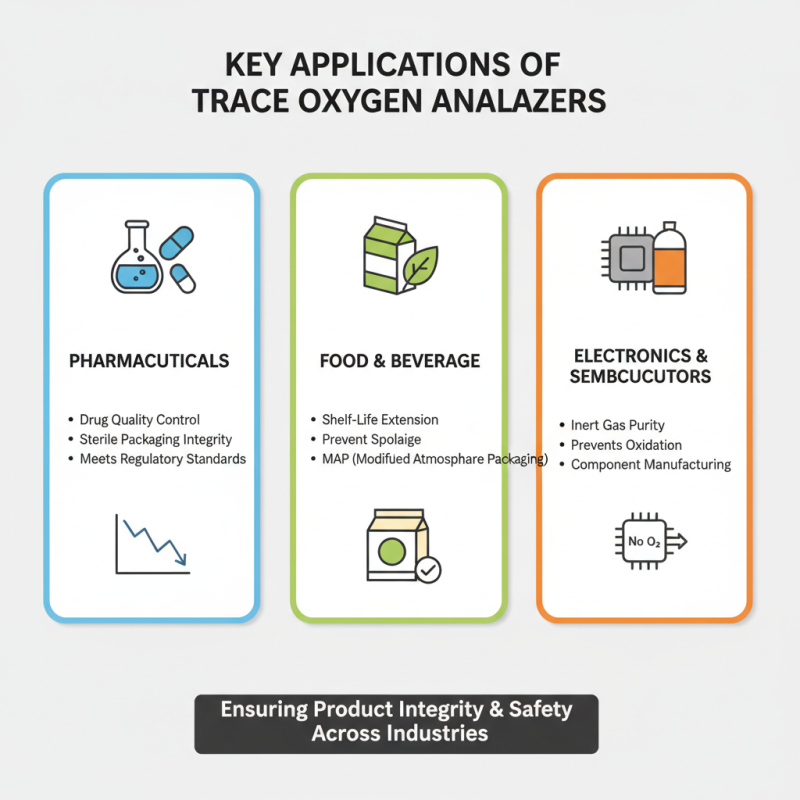 Why Choose a Trace Oxygen Analyzer for Your Industry Needs?