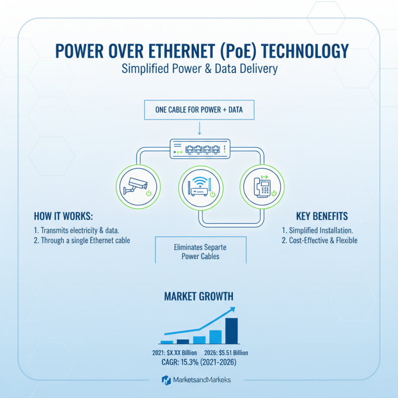 What is Power Over Ethernet Cord Explained and How Does it Work?