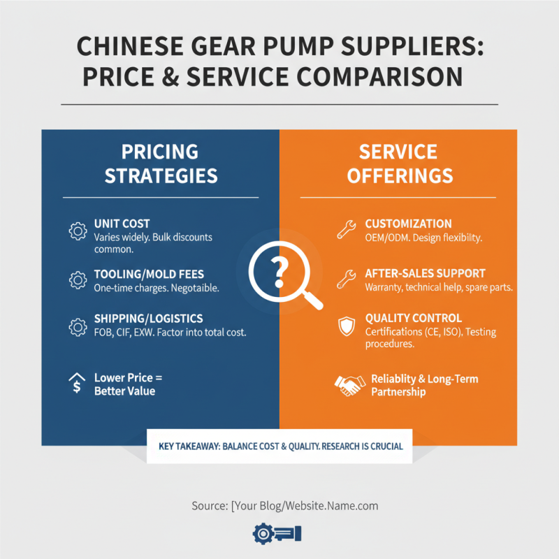 Top Gear Pumps Supplier in China How to Choose the Best?