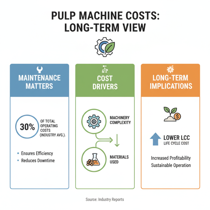 2026 How to Choose the Best Pulp Machine for Your Needs?