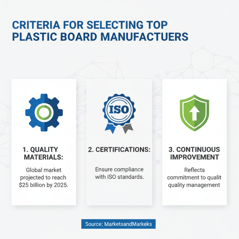 Top 10 Plastic Board Manufacturers in China for Global Buyers?