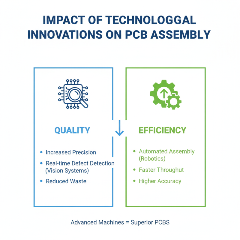 Top 10 PCB Board Assembly Services in China for Global Buyers?