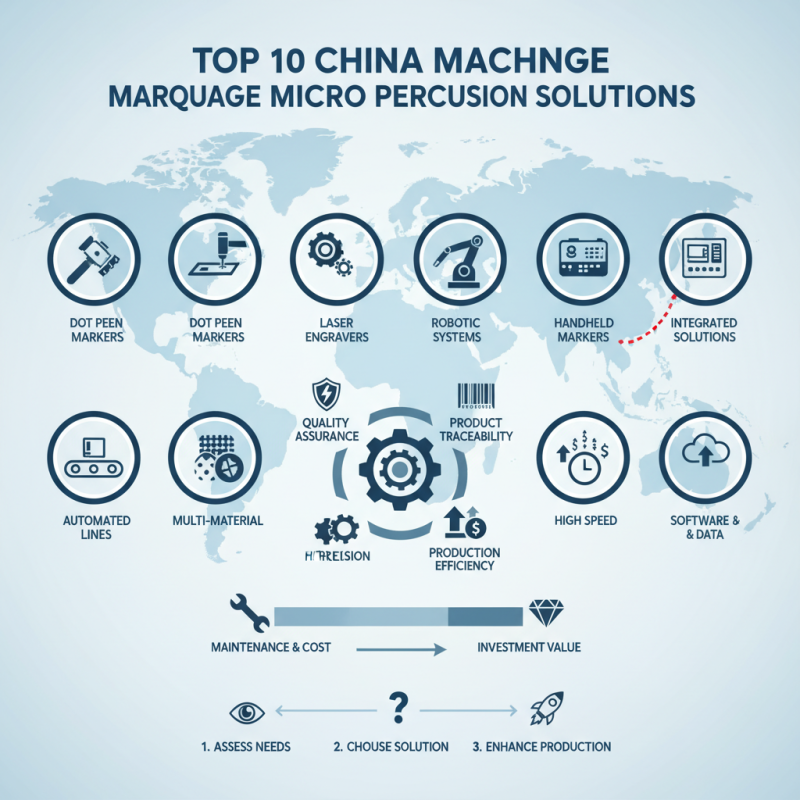Top 10 China Machine Marquage Micro Percussion Solutions?