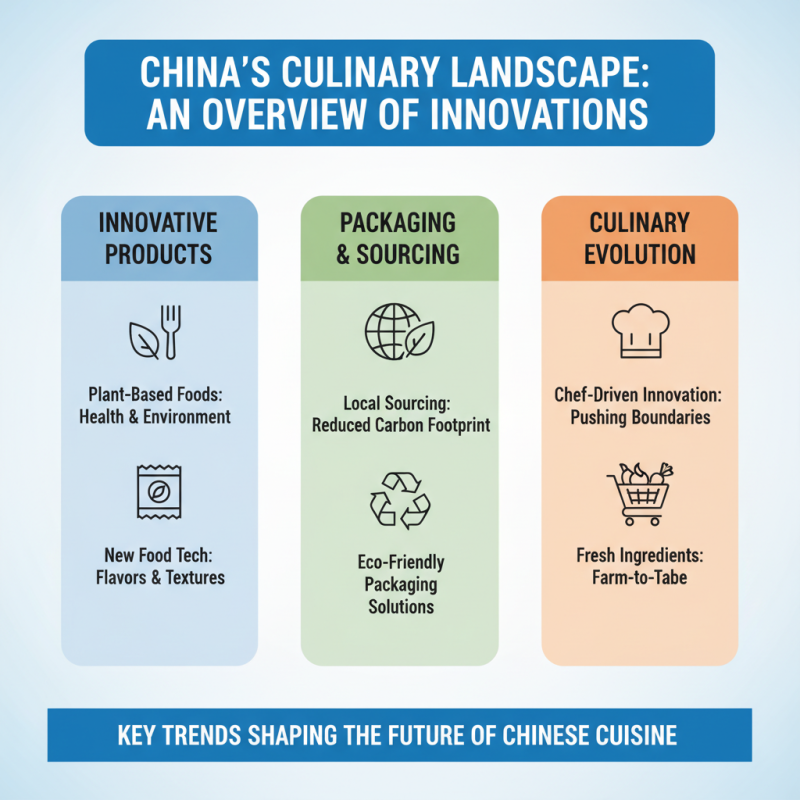 China Top Food and Packaging Innovations Transforming the Culinary Industry?