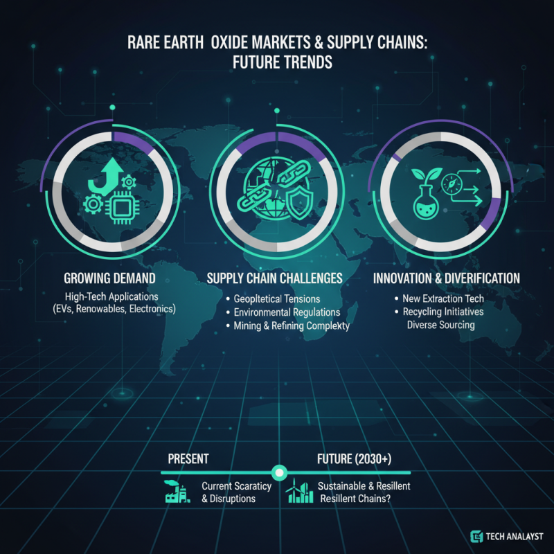 What Are the Best Rare Earth Oxides for Global Procurement?