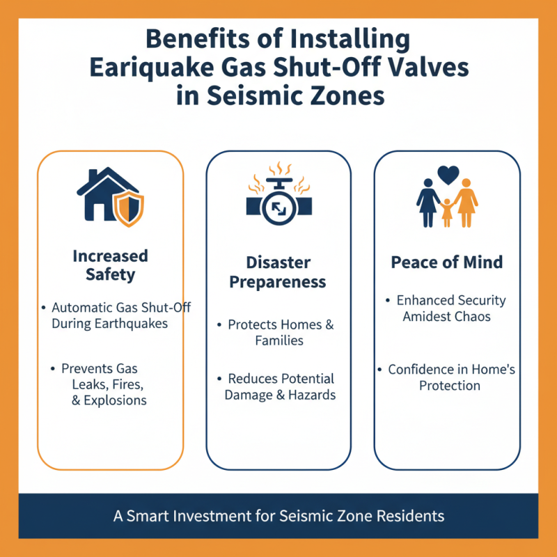Why You Need an Earthquake Gas Shut Off Valve for Safety?