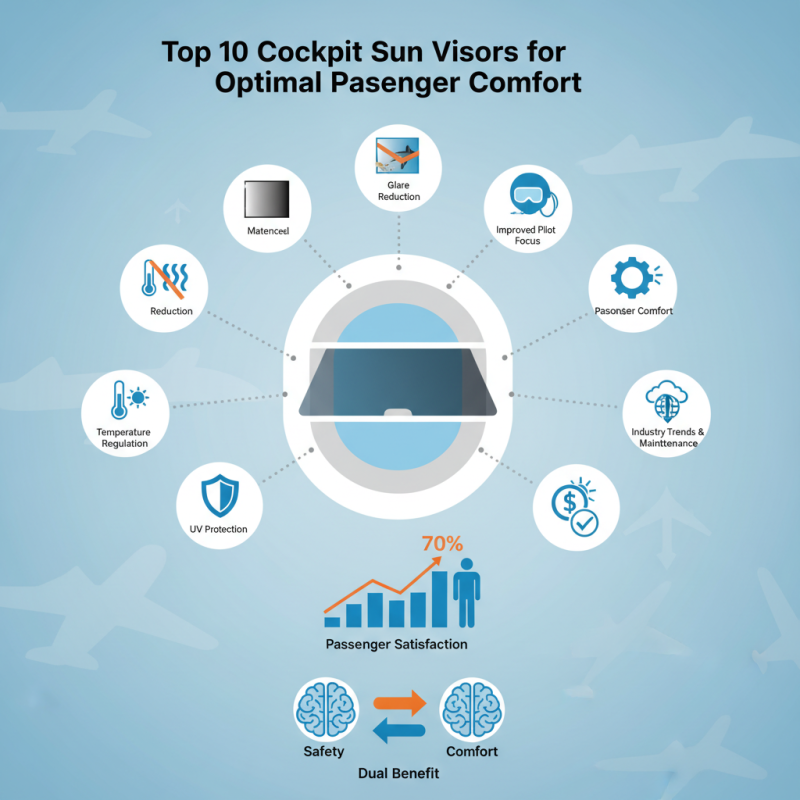 Top 10 Cockpit Sun Visors for Optimal Passenger Comfort?