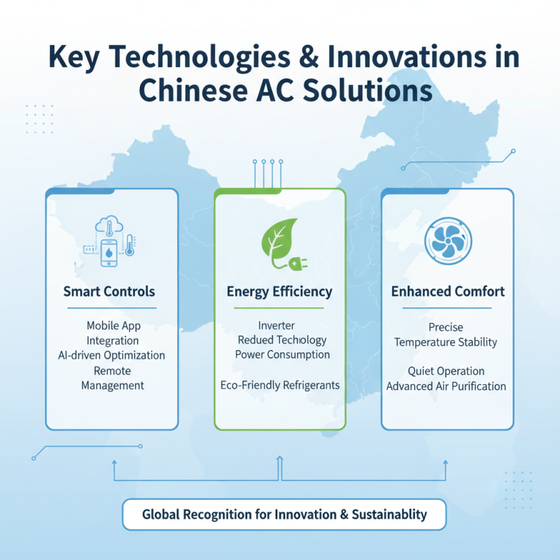 China Top Air Conditioning Solutions for Global Buyers?