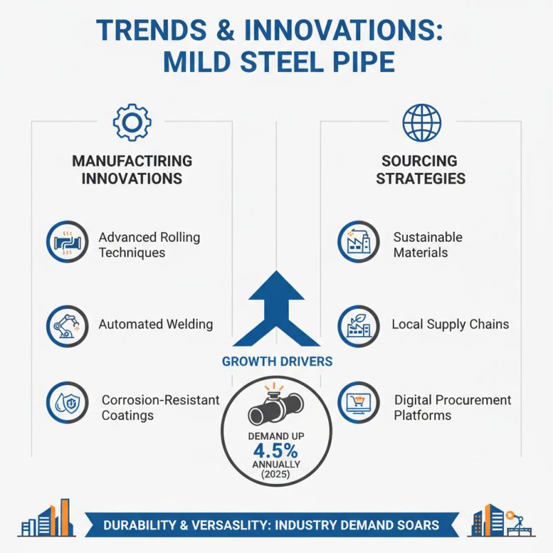 Best Mild Steel Pipe Suppliers for Your Global Sourcing Needs?