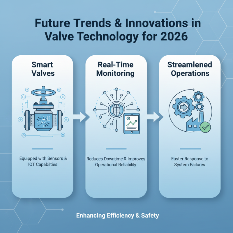 What are the Benefits of Using Consolidated Valves in 2026?