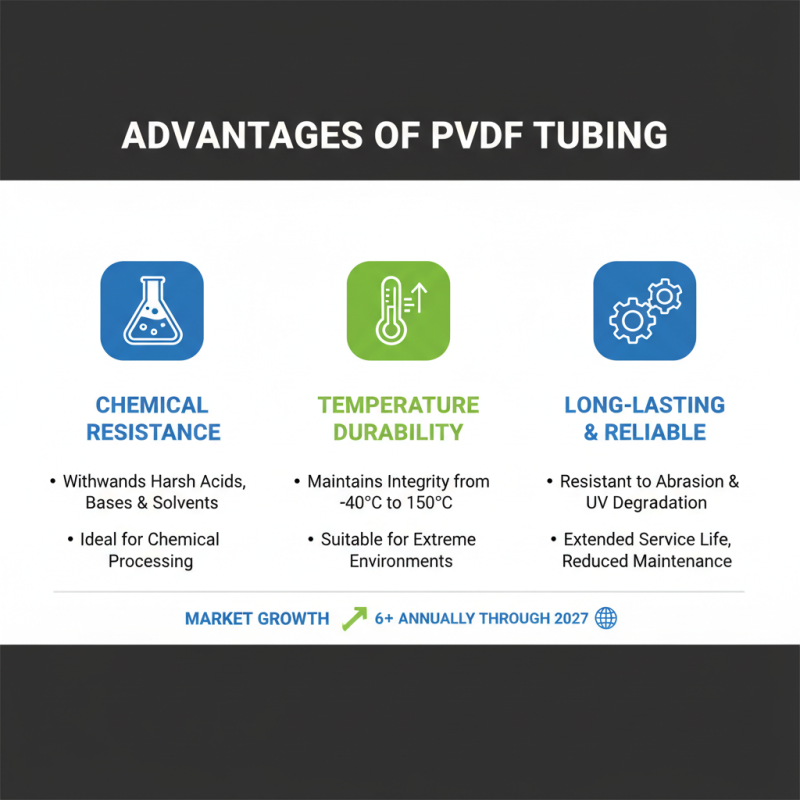 What Is PVDF Tubing and Why Is It in High Demand?
