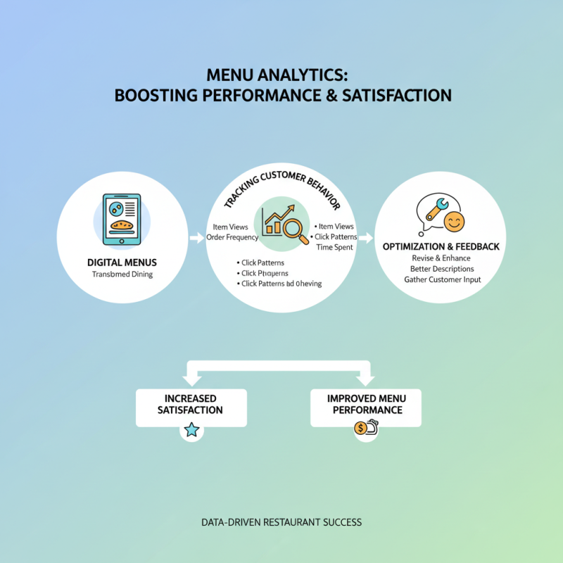 10 Essential Tips for Using Digital Menus Effectively