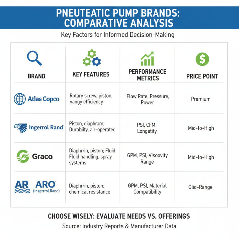 What is the Best Pneumatic Pump for Global Buyers?