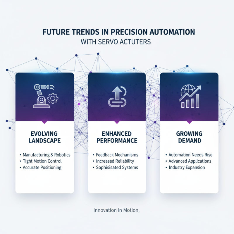 China Top Servo Actuators for Precision Automation Solutions?