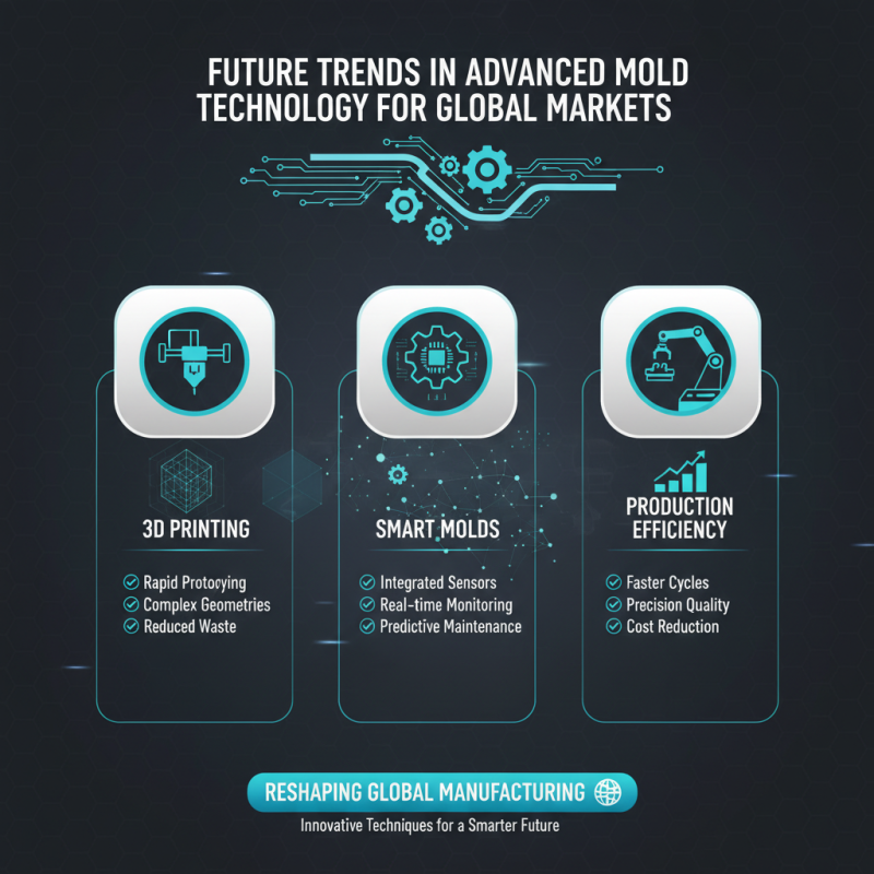 Discover the Best Advanced Mold Technology for Global Sourcing?