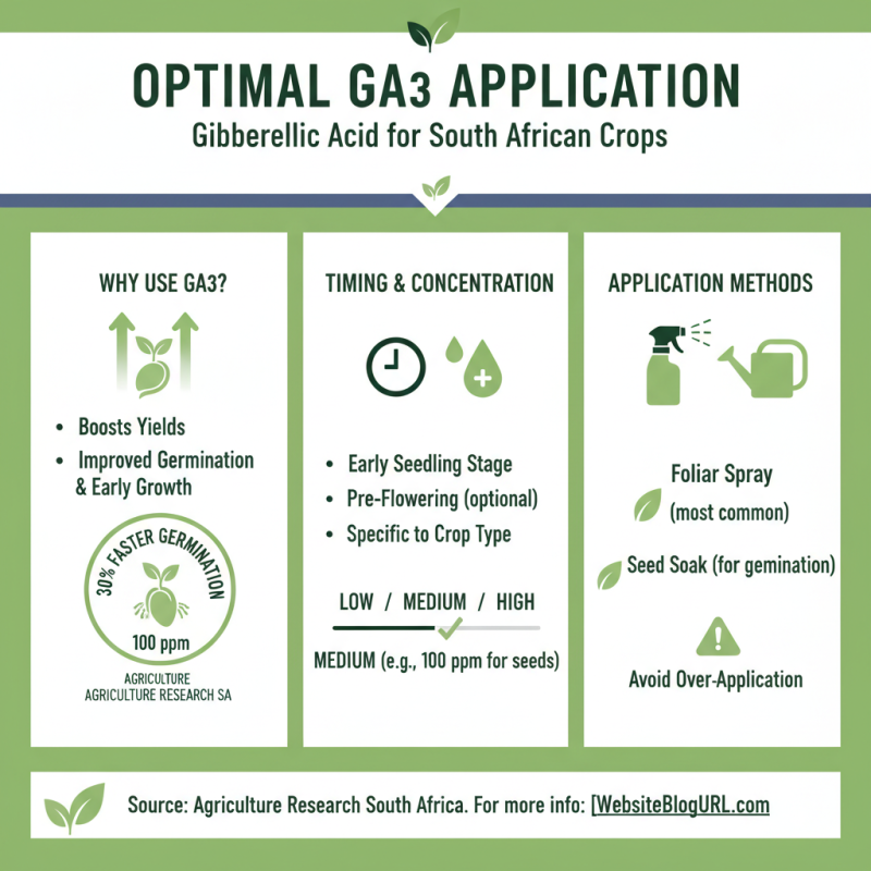 Best Uses of Gibberellic Acid in South Africa for Enhanced Plant Growth