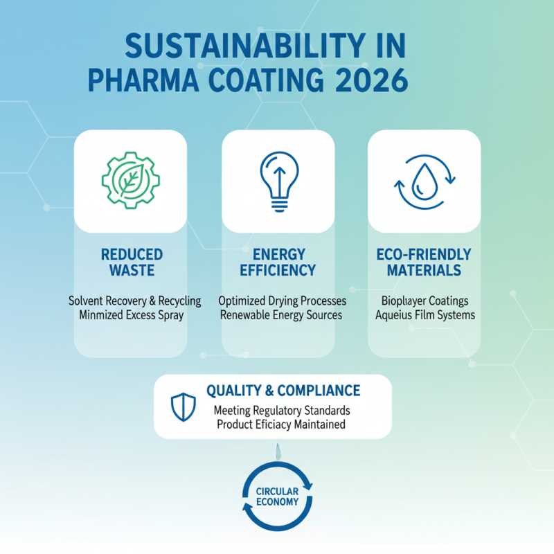 2026 Best Coater Pharma Solutions for Global Buyers?