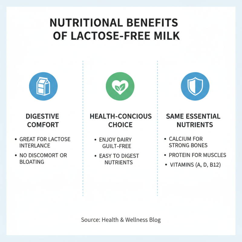 China Best Lactose Free Milk Options for Health Conscious Consumers?