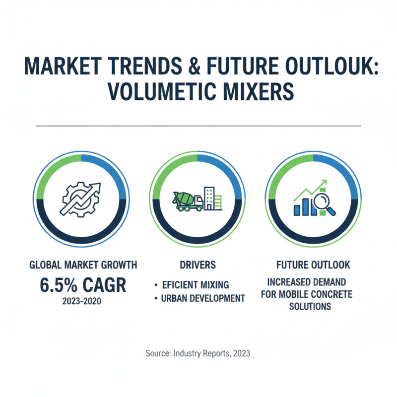 China Best Volumetric Concrete Mixer for Global Buyers?